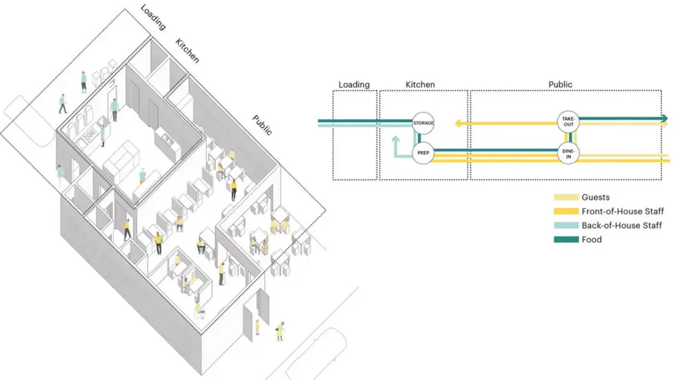 Re-Building-Your-Restaurant